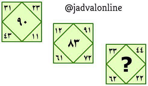 معمای تصویری؛ جای علامت سوال چه عددی قرار می گیرد؟