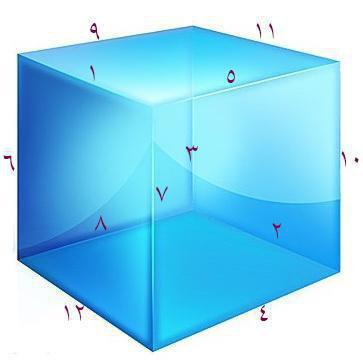 پاسخ معمای اضلاع مکعب
