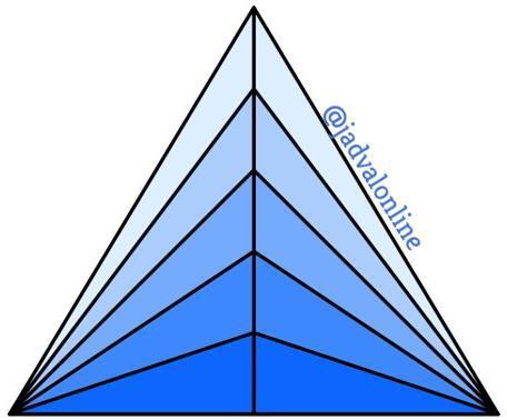 معمای تعداد مثلث های در تصویر