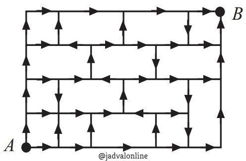 معمای تصویری پیدا کردن تعداد مسیرها بین دو نقطه