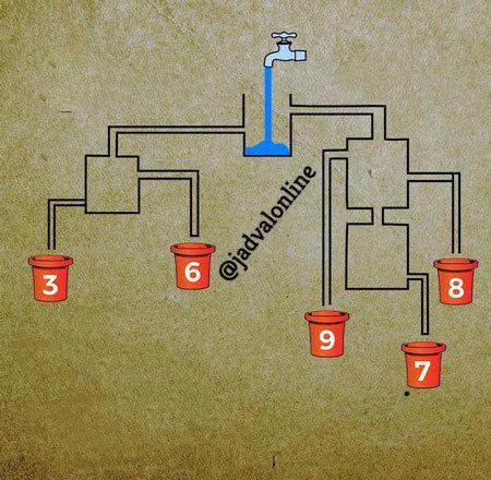 معمای پر شدن ظرف